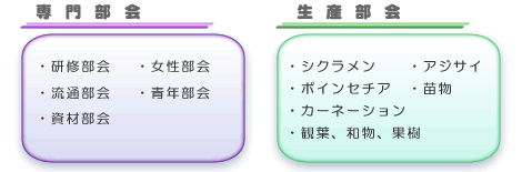 部会