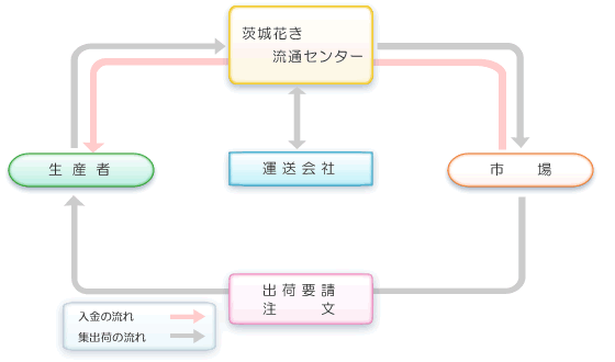 組合